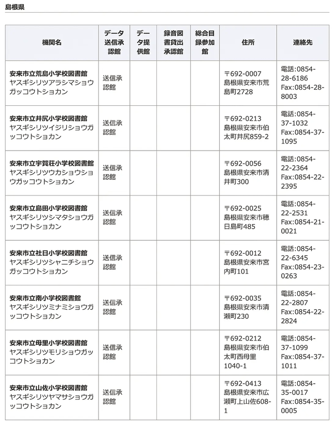 写真7.島根県の送信承認館リスト(国立国会図書館HPより引用)